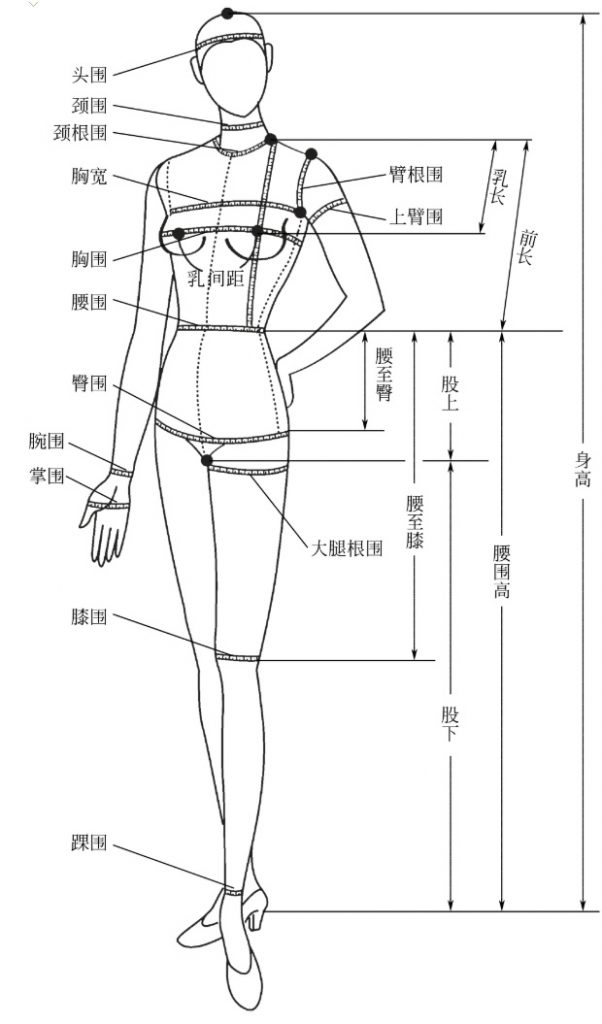 分享一下服装生产工艺过程