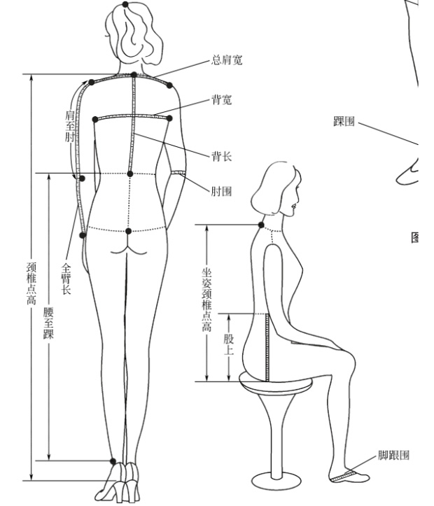 分享一下服装生产工艺过程