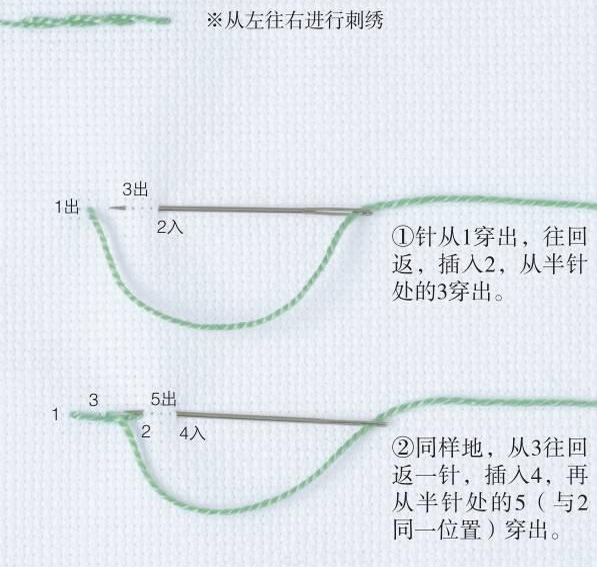 15种基本绣法，想学刺绣的新手千万别错过