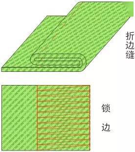 图文详解荷叶边的制作方法