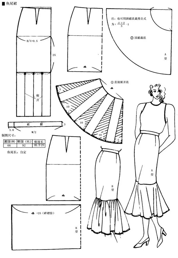 裙子制版时常用的八点经验总结